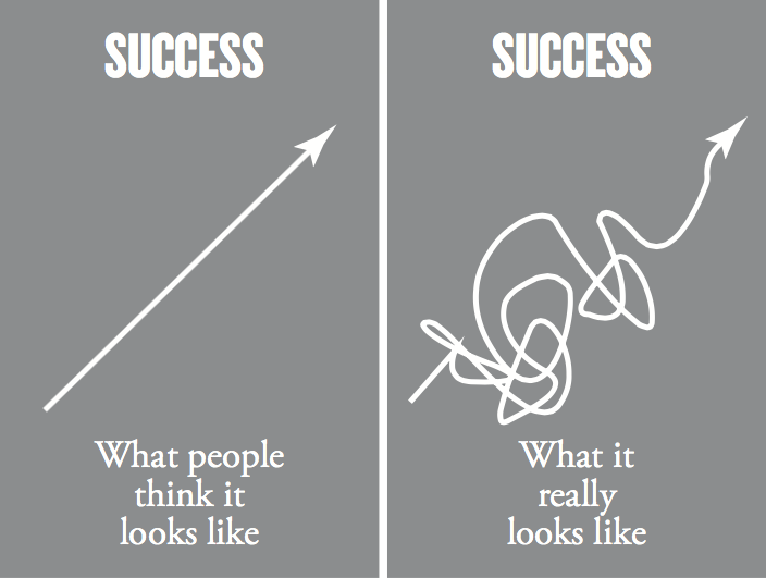The-Path-to-Success
